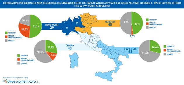 PMA in Italia: i primi centri per numero di procedure
