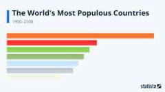ADUC Demografia. Come va il mondo. Il ruolo dell’Italia (Video)