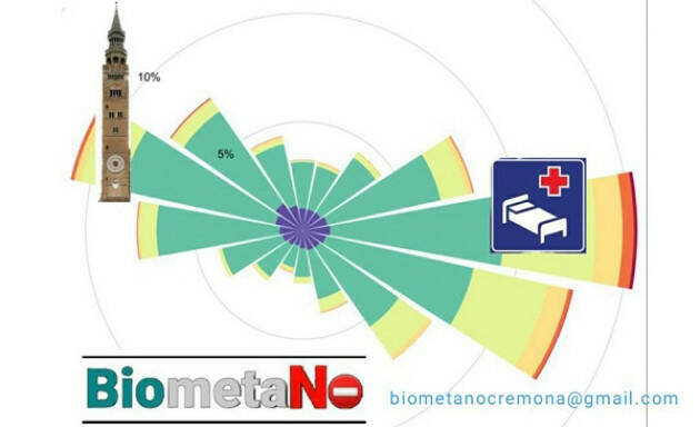 (CR) Comitato BiometaNO Confermato incontro GIOVEDI' 15 GIUGNO ALLE ORE 20.45