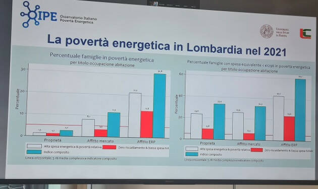  Povertà energetica: uno studio fotografa la mappa del disagio in Lombardia