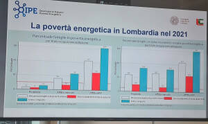  Povertà energetica: uno studio fotografa la mappa del disagio in Lombardia