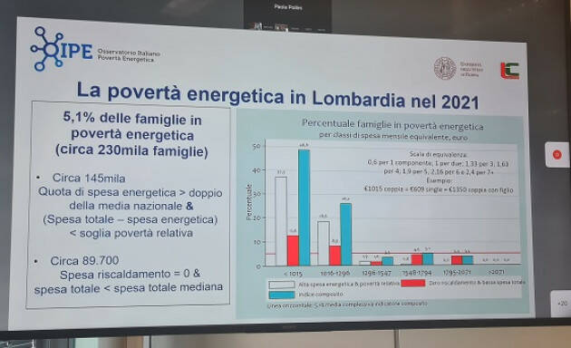  Povertà energetica: uno studio fotografa la mappa del disagio in Lombardia