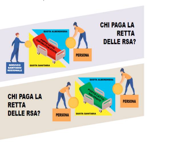 ANZIANI  RSA, BORGHETTI (PD): NESSUNO SGRAVIO ALLE RETTE, NESSUNA GARANZIA DI ASSISTENZA