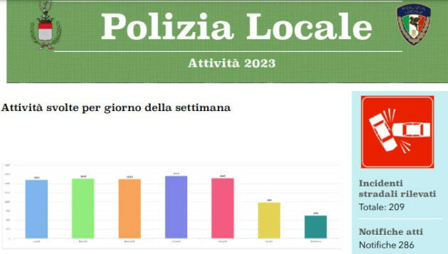 Crema Report 2023 Polizia locale