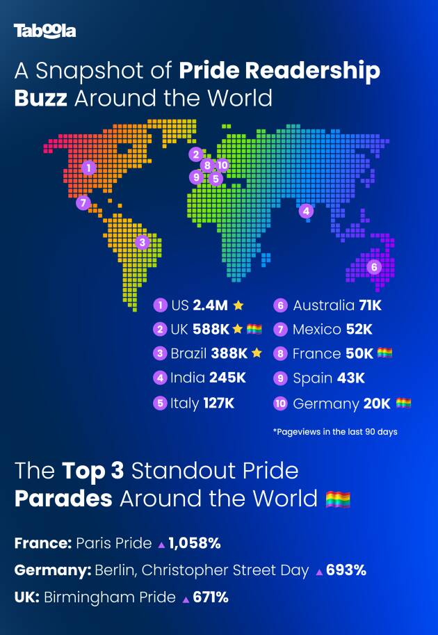  Mese Del Pride  QUANTO INTERESSANO AI LETTORI DEL WEB I DIRITTI LGBTQIA+?