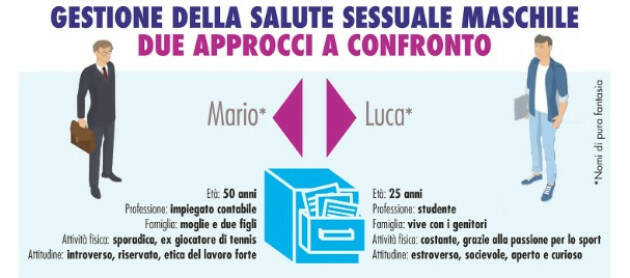 OSSERVATORIO SULLA SESSUALITÀ MASCHILE IN ITALIA 
