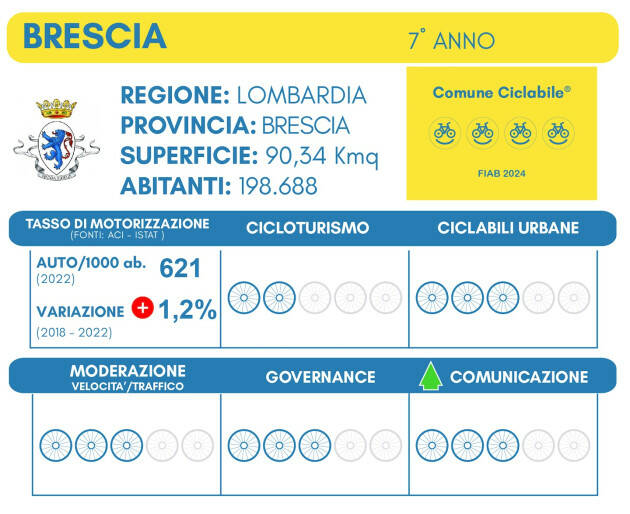 CONFERMATE PER BRESCIA LE 4 BIKE-SMILE