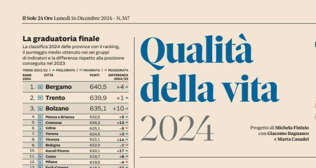 Indagine annuale del Sole 24 Ore relativa alla Qualità della vita: Cremona al 5° Posto