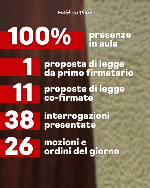 Matteo Piloni (PD) Le Case di Comunità della Lombardia sono un fallimento