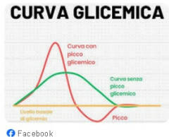ASST CREMONA PUNTO PRELIEVI DI CREMONA DAL 1° LUGLIO 2025 L’ESAME PER LA CURVA GLICEMICA SI PRENOTA