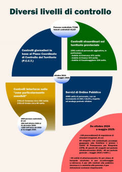 Comitato Provinciale per l’Ordine e la Sicurezza Pubblica 17 giugno 2025