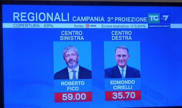 Regionali: Furfaro (PD), ha vinto Schlein, ha perso Meloni. Uniti siamo competitivi