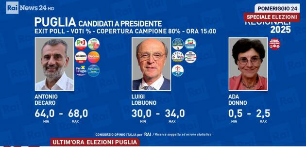 Regionali: Furfaro (PD), ha vinto Schlein, ha perso Meloni. Uniti siamo competitivi