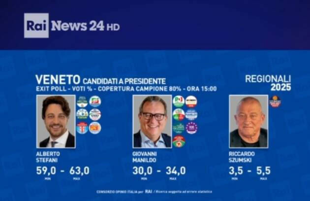 Regionali: Furfaro (PD), ha vinto Schlein, ha perso Meloni. Uniti siamo competitivi