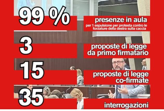 PILONI (PD): I NUMERI DELL’ATTIVITÀ SVOLTA IN CONSIGLIO NEL 2025 