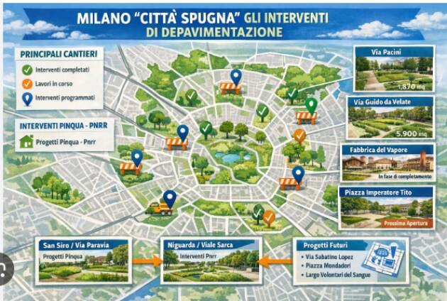 AMBIENTE. A MILANO 27 CANTIERI PER UNA 'CITTA’ SPUGNA'