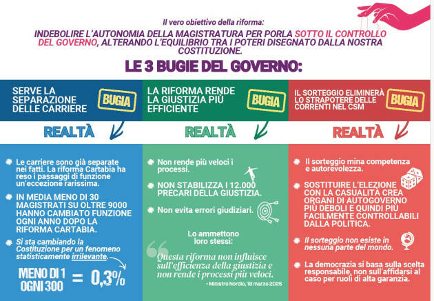 Giustizia: al via da Pescara la campagna Pd per No a referendum con Schlein