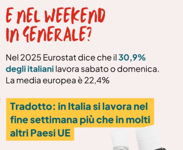 Un lavoratore italiano su cinque (21,6%) lavora la domenica