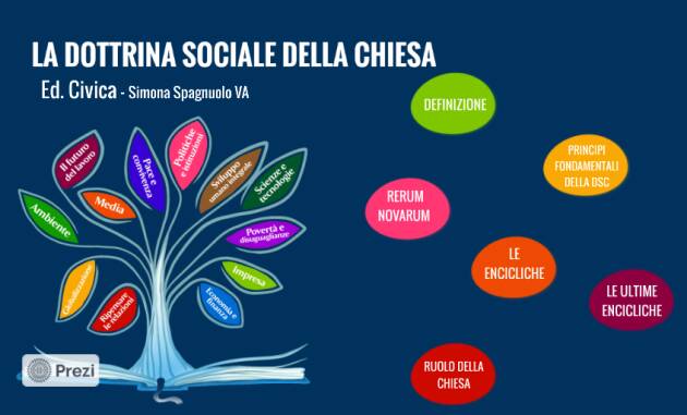 Referendum Giustizian e la Dottrina Sociale della Chiesa