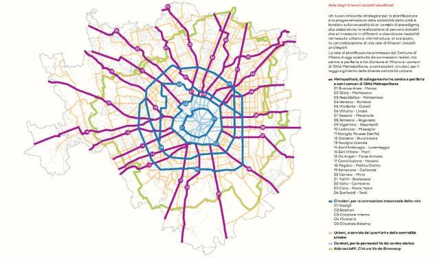 Milano MÖVES: LINEE GUIDA PER LA MOBILITÀ ATTIVA.