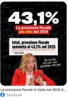 Con Meloni la pressione fiscale aumenta | Nolli Alberto (Soresina)